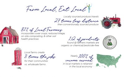 Earth Week: Farm Local, Eat Local